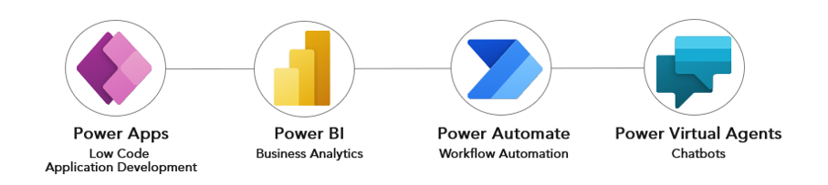 How The Power Platform’s Data-Driven Tools Support A PMO