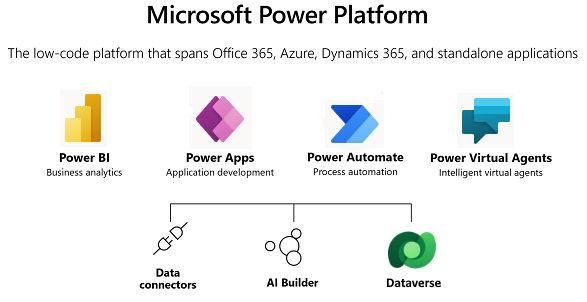 Project for the web, Power BI & the Power Platform | Power Framework