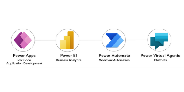 The Power Framework Blog